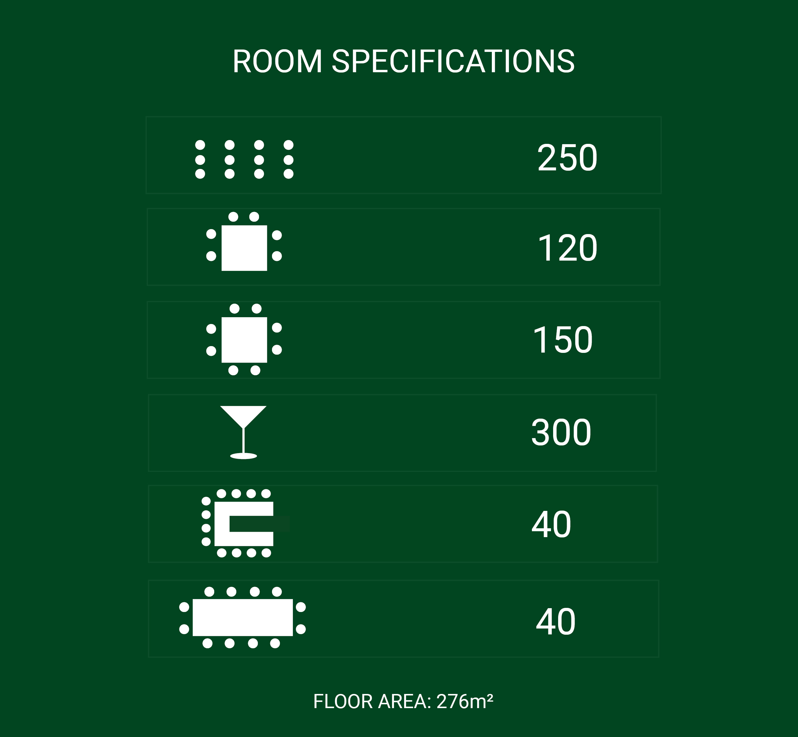 bal-room capacities